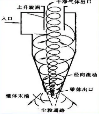 元琛科技