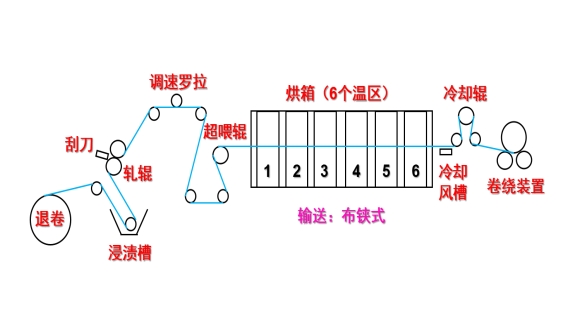 元琛科技