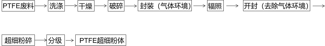 元琛科技