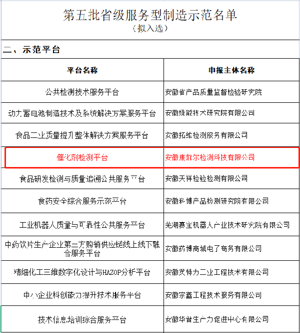 元琛科技