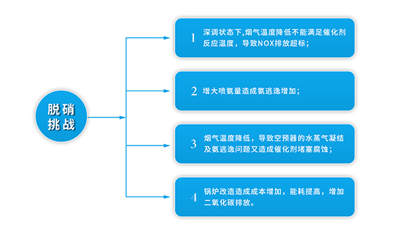 元琛科技