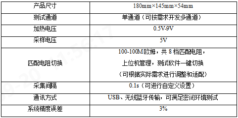 元琛科技