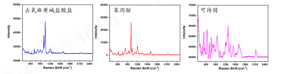 元琛科技