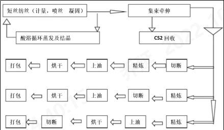 元琛科技