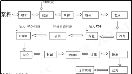 元琛科技