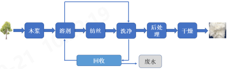 元琛科技