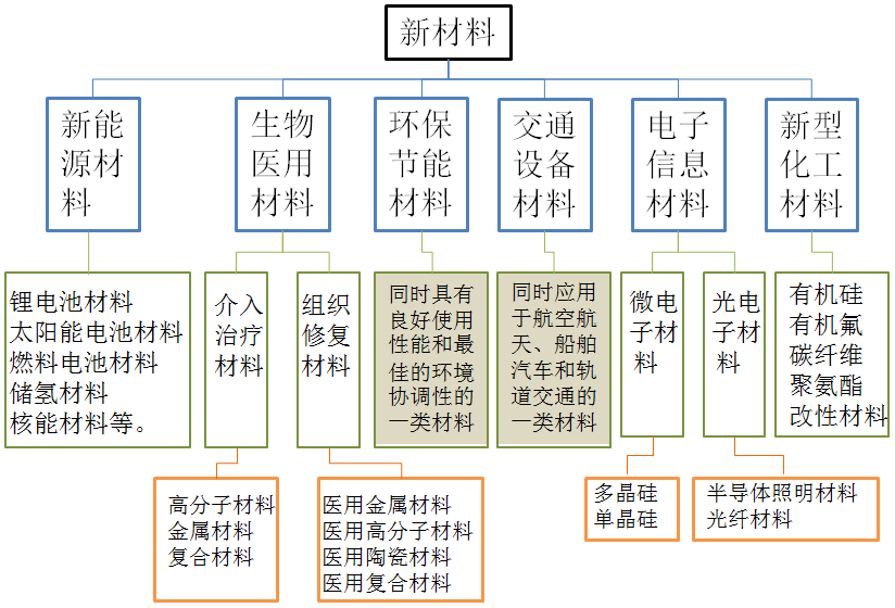 元琛科技