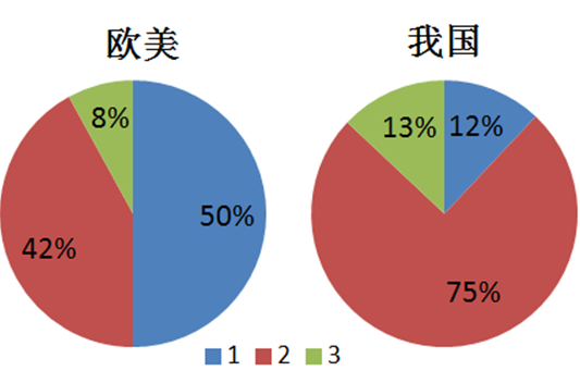 元琛科技