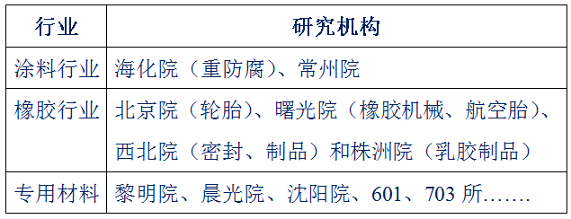 元琛科技