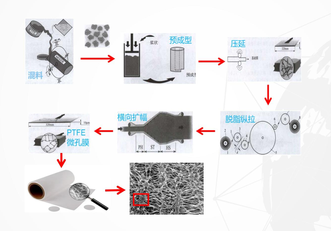 “双碳”战略先行一步 元琛高效低阻降碳覆膜滤料助力工业企业节能降耗