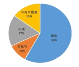元琛科技