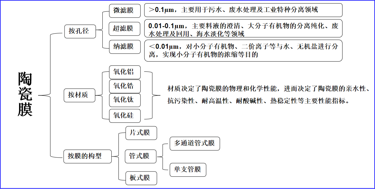 元琛科技