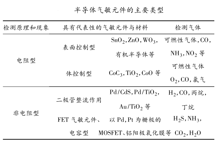 元琛科技