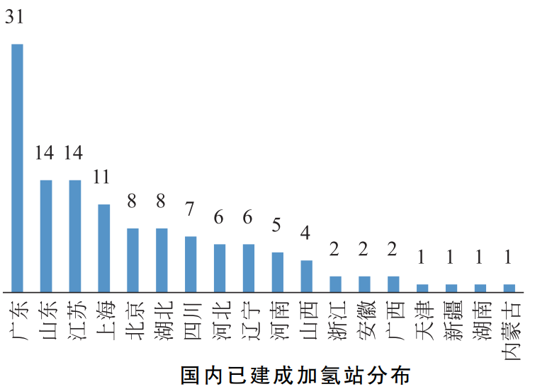 元琛科技