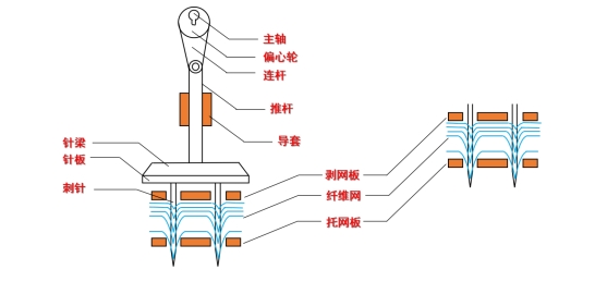 元琛科技