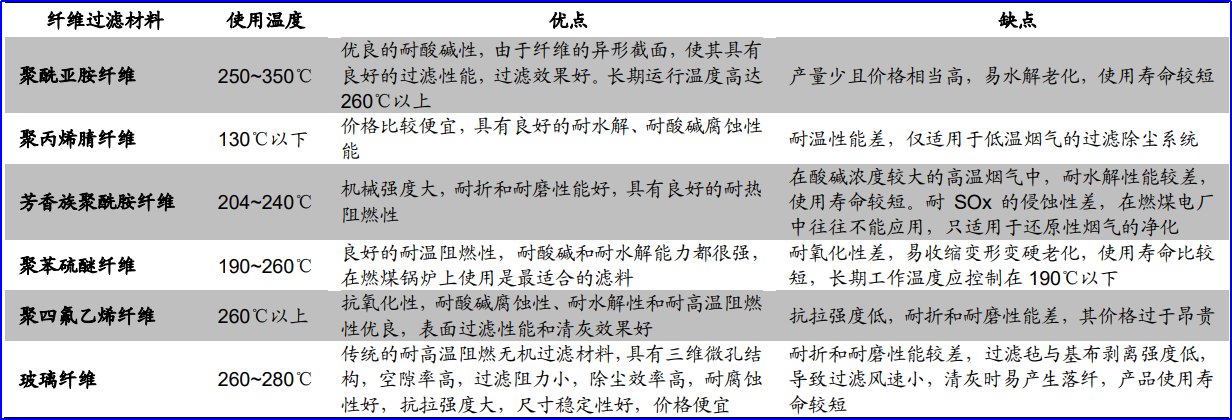 元琛科技