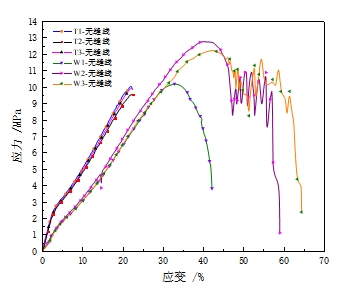 元琛科技
