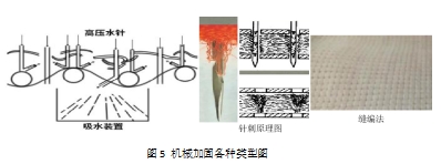 元琛科技