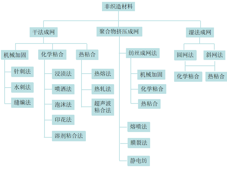 元琛科技