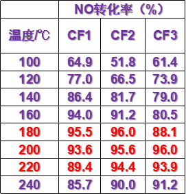 元琛科技