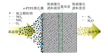 元琛科技