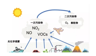 元琛科技