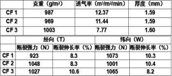 元琛科技