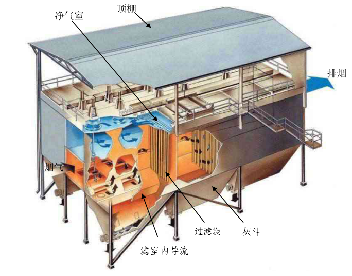 元琛科技