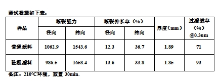 元琛科技