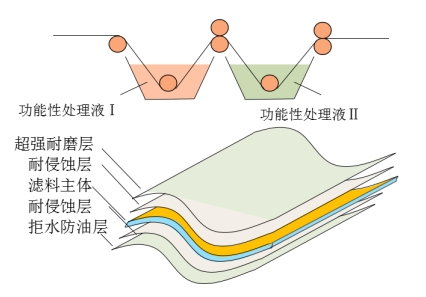 元琛科技