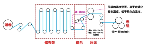 元琛科技