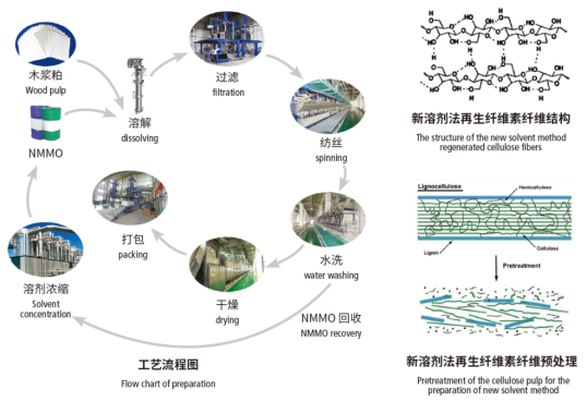 元琛科技
