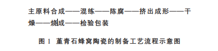 元琛科技