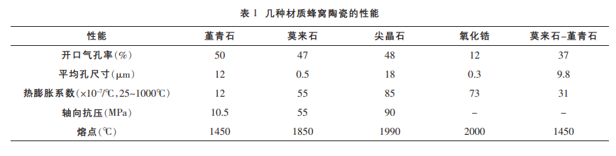 元琛科技