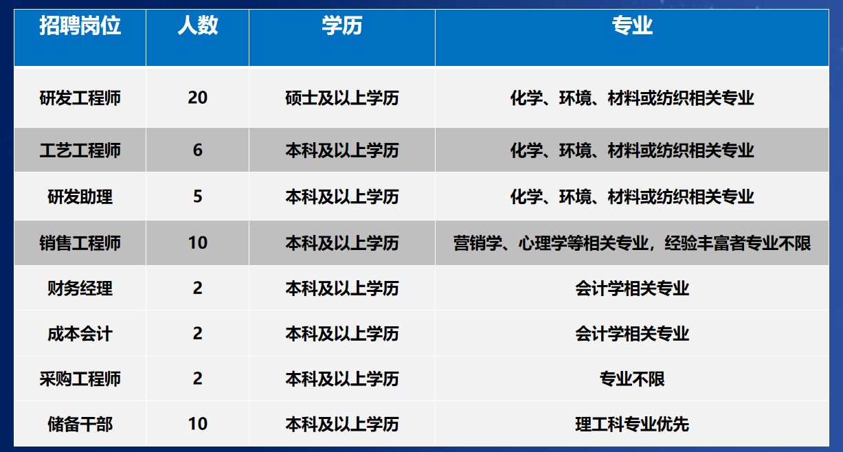 元琛科技