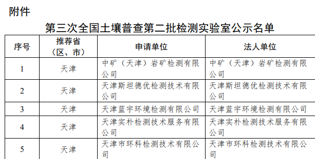 元琛科技